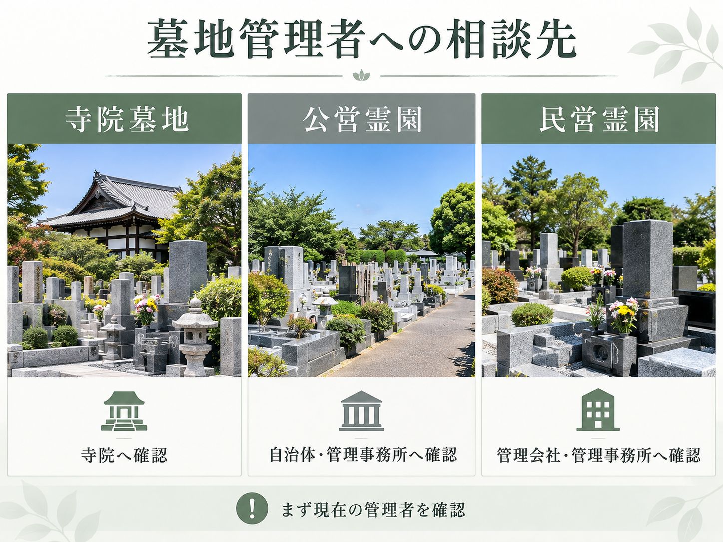 3種類の相談先