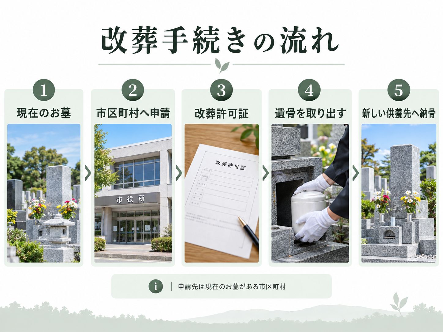 行政手続きの流れ