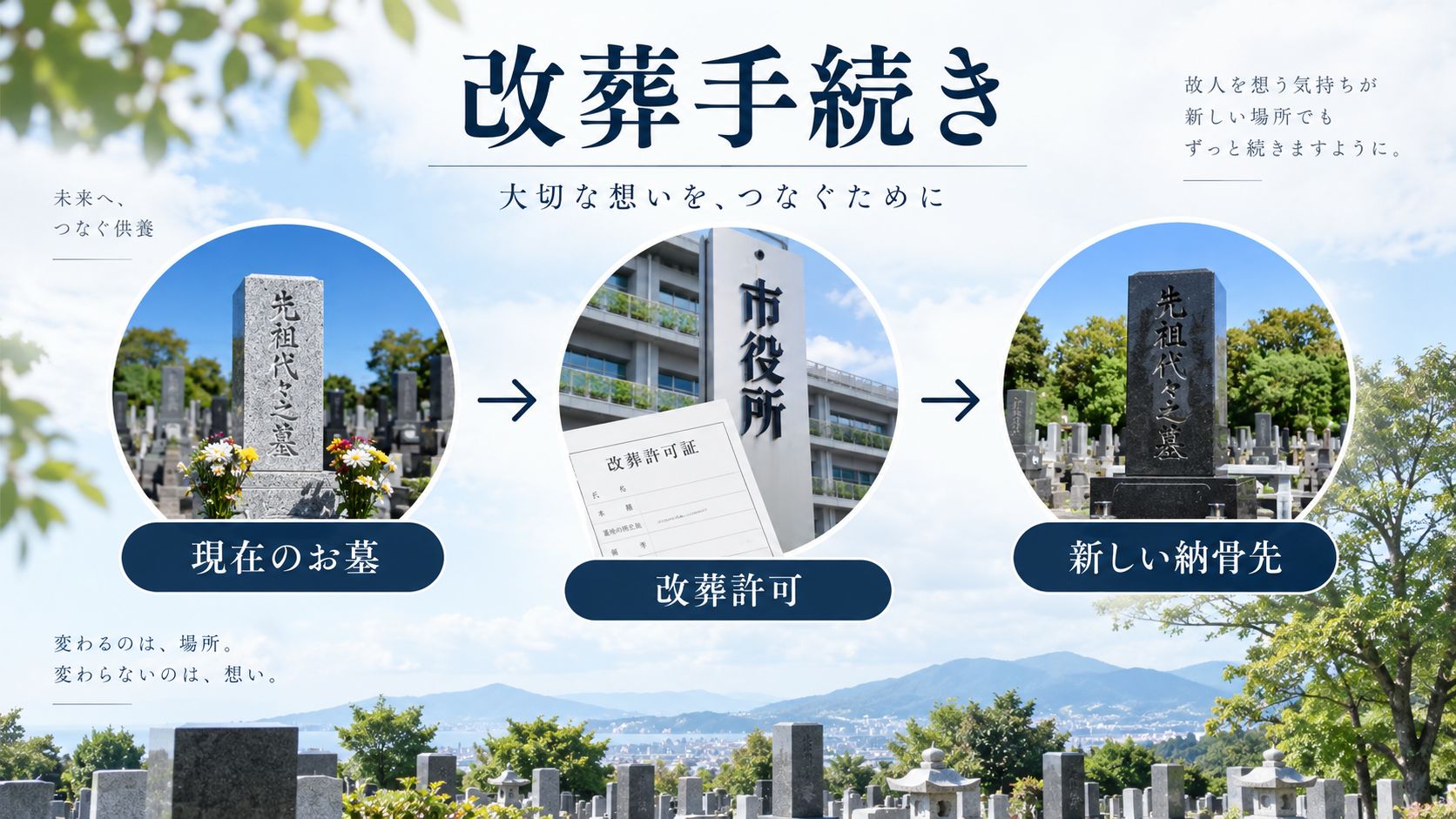 改葬許可