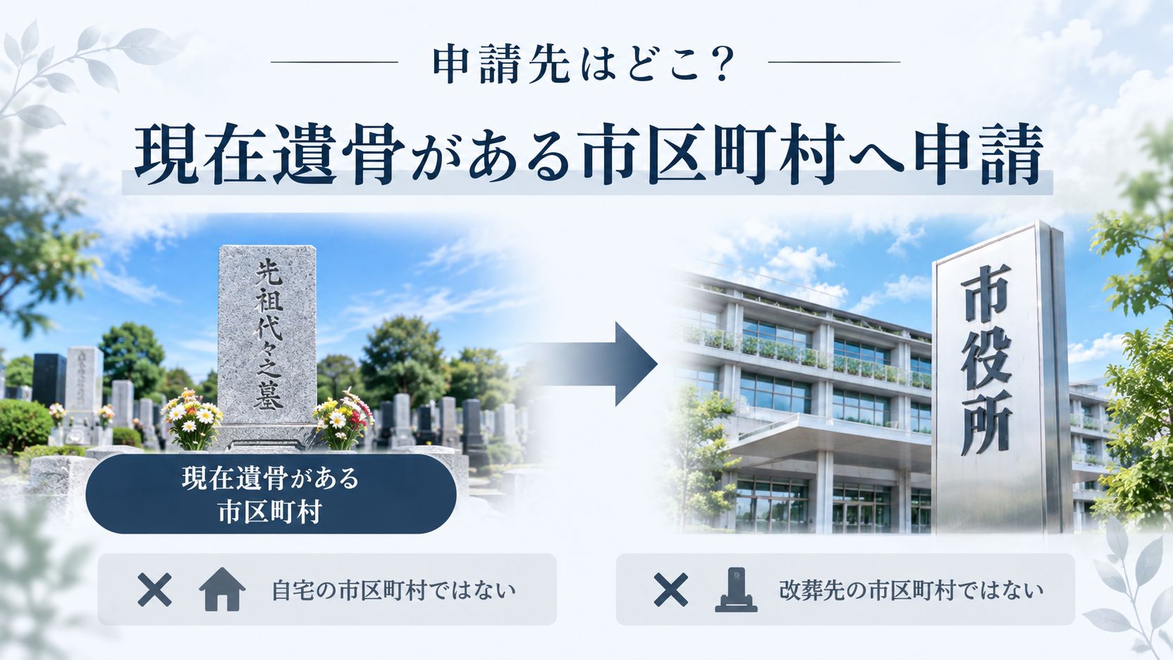 改葬許可の申請先を
