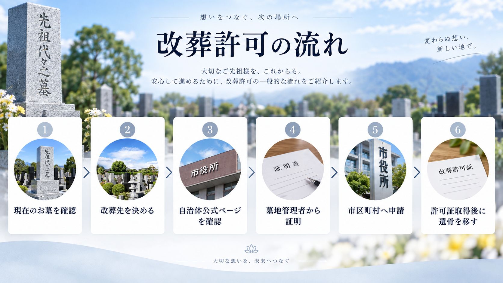 改葬許可取得までの6ステップ