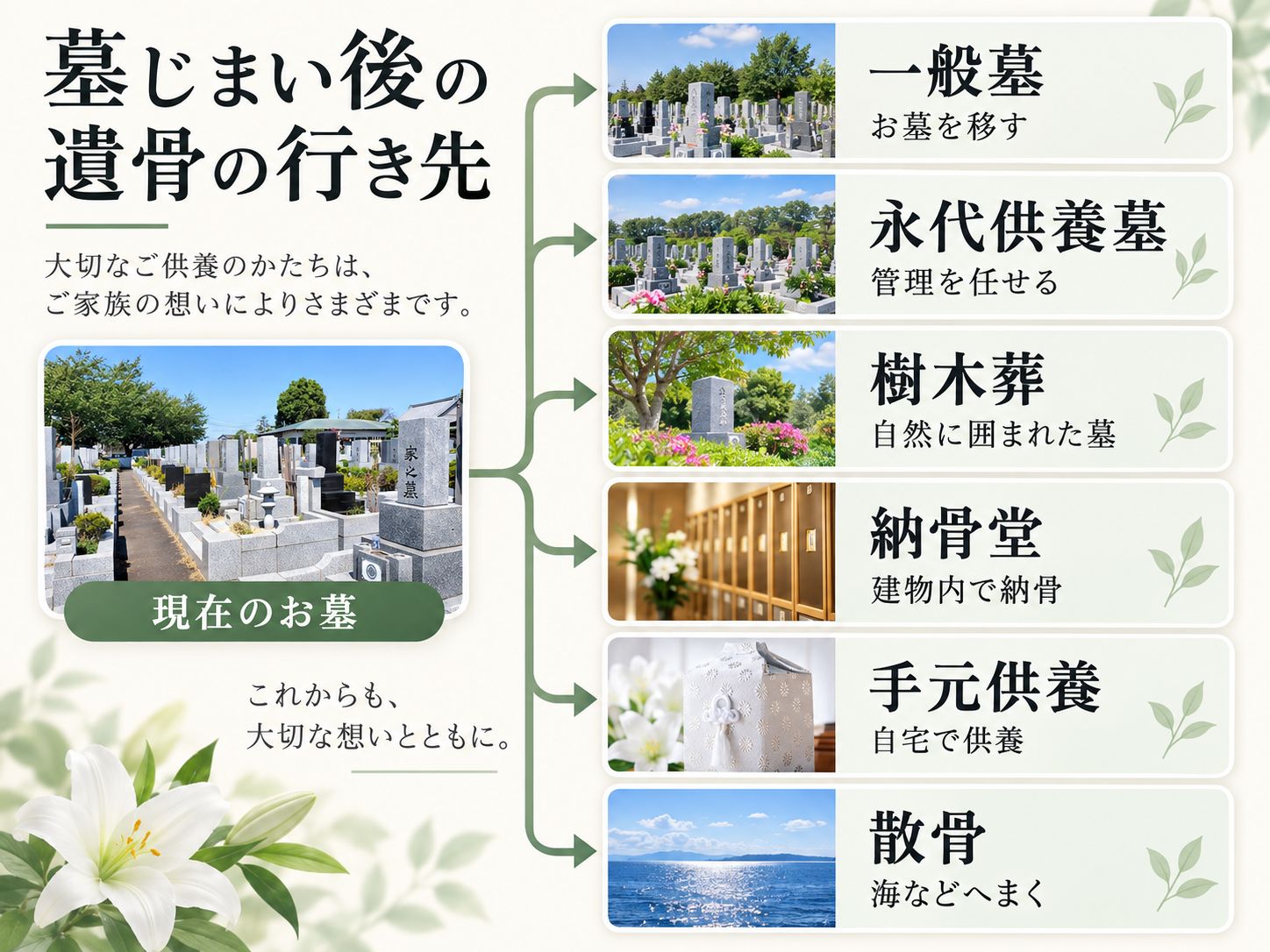 墓じまい後には複数の選択肢