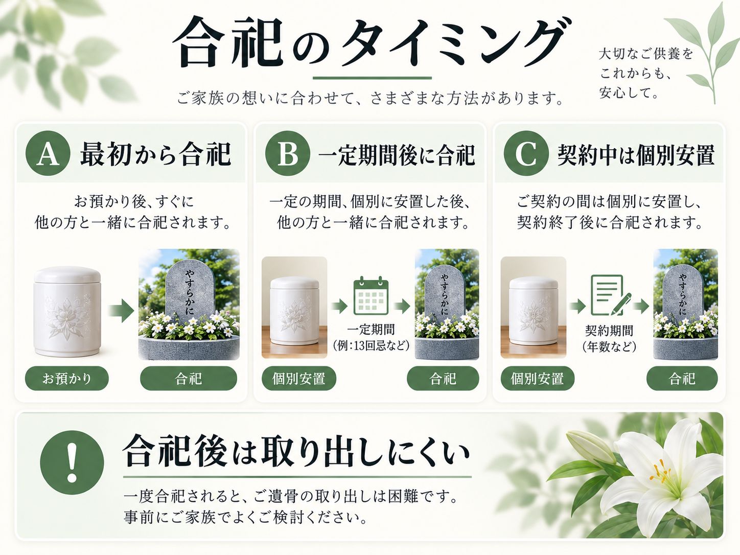 合祀後