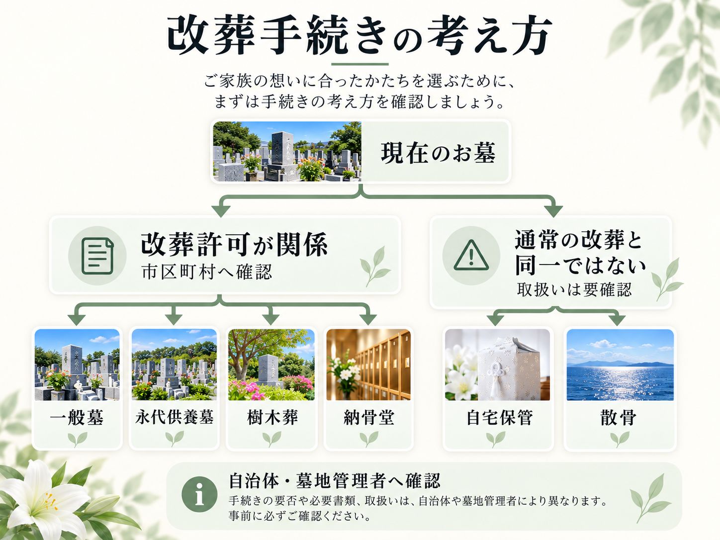 墓じまい後の遺骨には改葬手続きが必要?