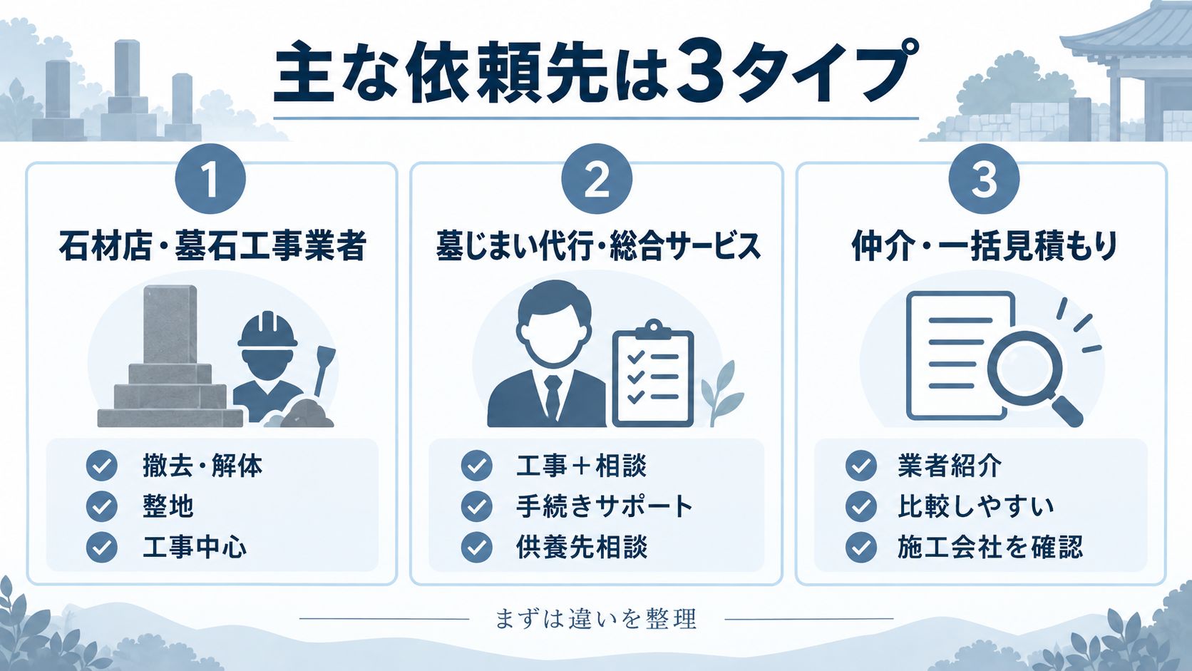 墓じまいの主な依頼先は3タイプ