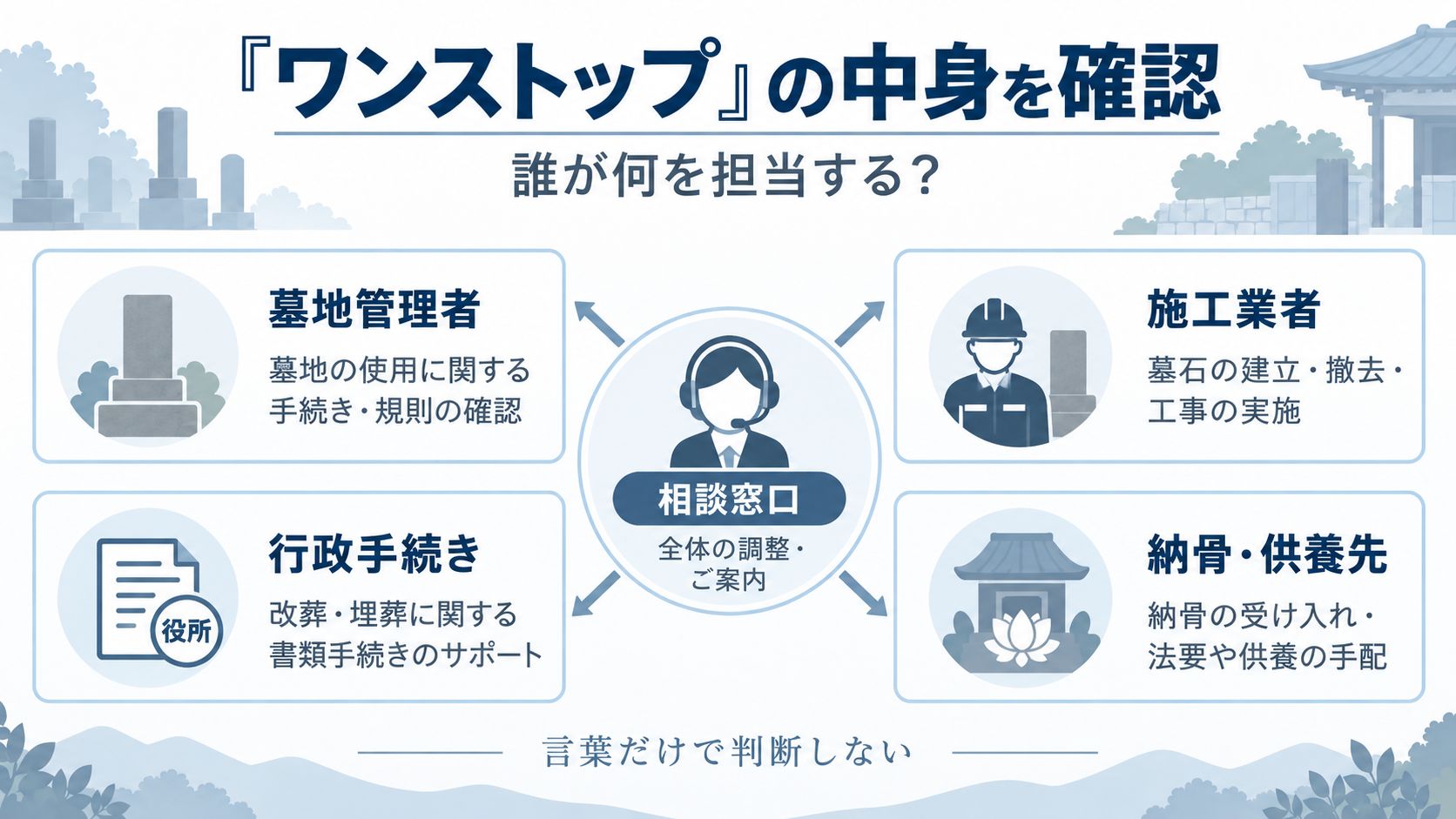 墓じまいサービスの「代行」「ワンストップ」は対応範囲を確認する