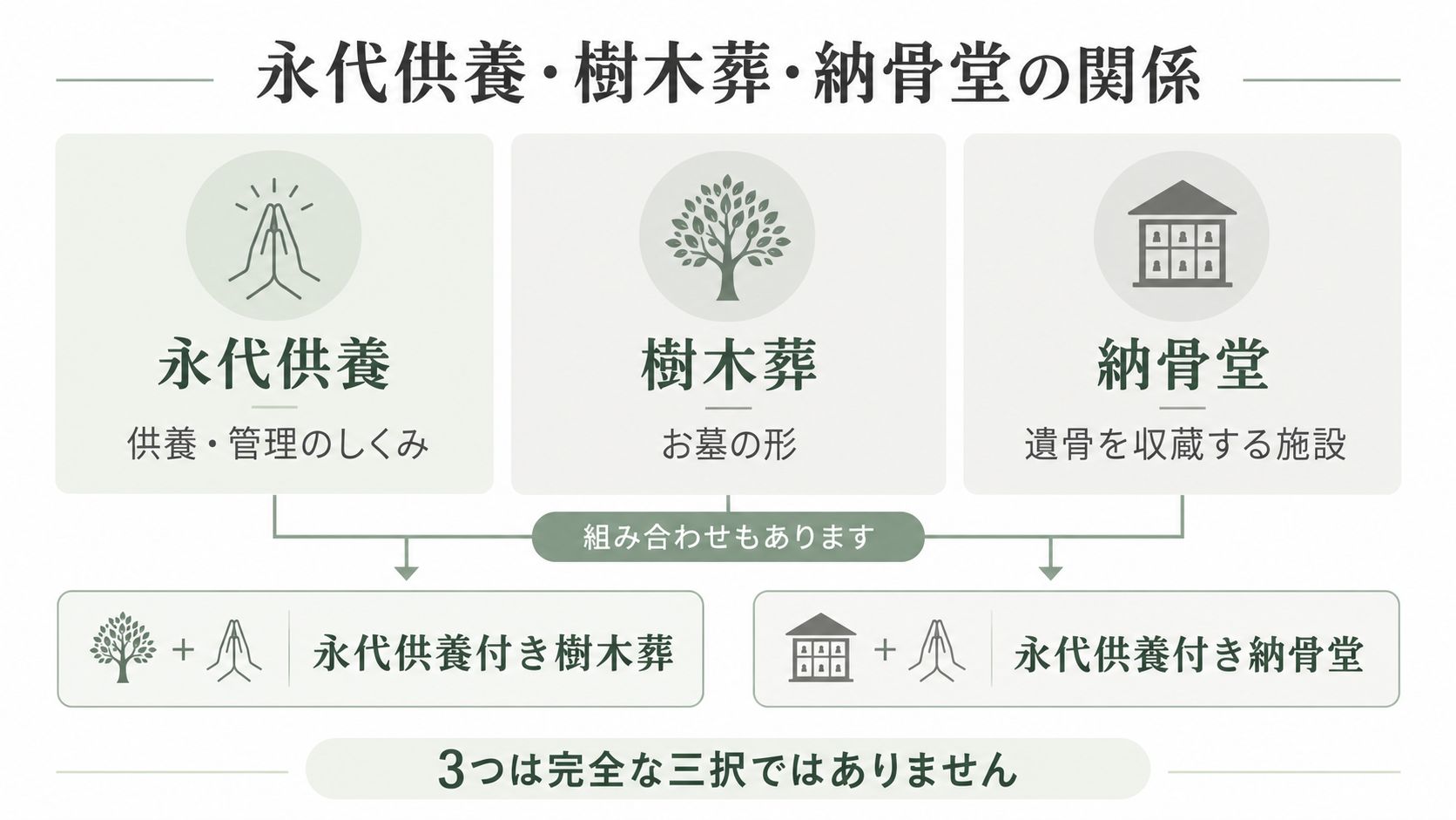 永代供養・樹木葬・納骨堂は何が違う?