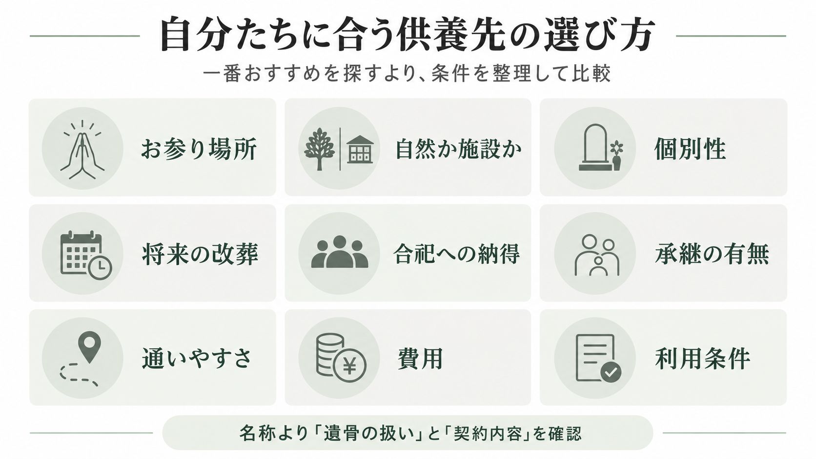 供養方法を選ぶための考え方