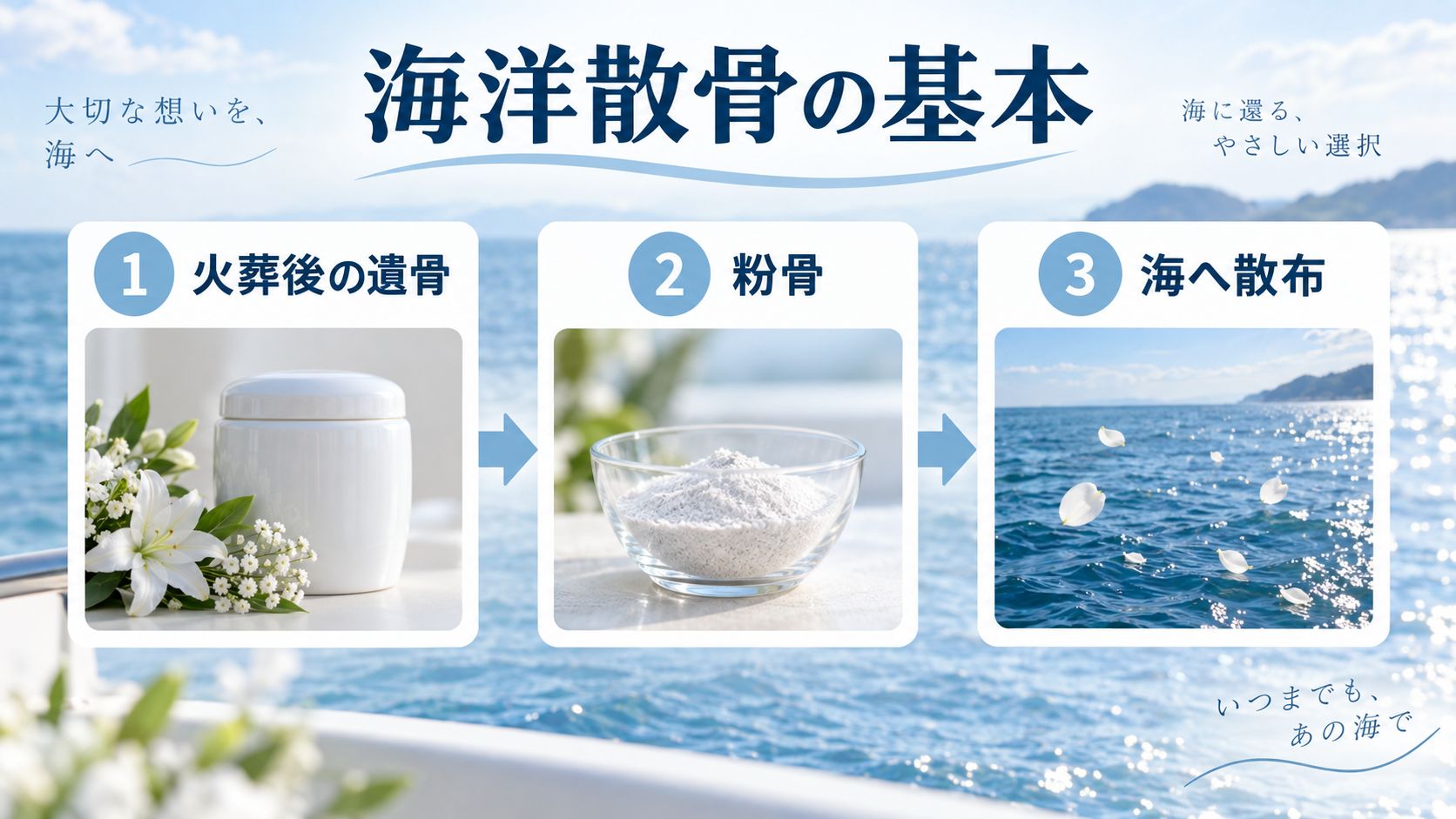 海洋散骨とは?