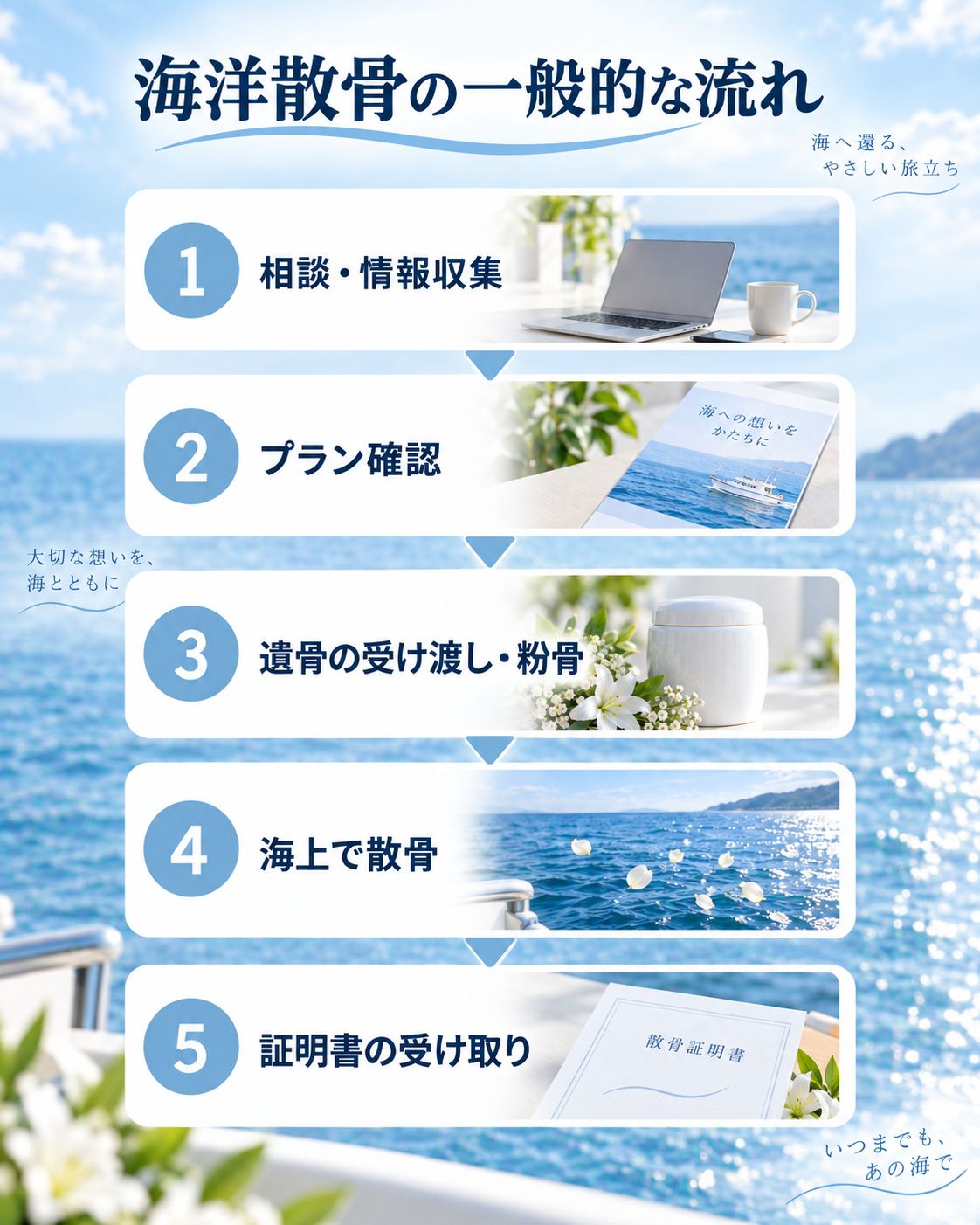 海洋散骨の一般的な流れ