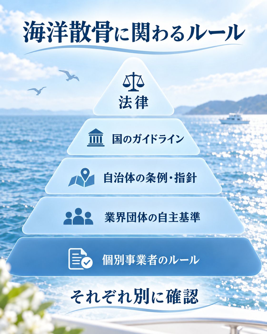 海洋散骨に法律上のルールはある?