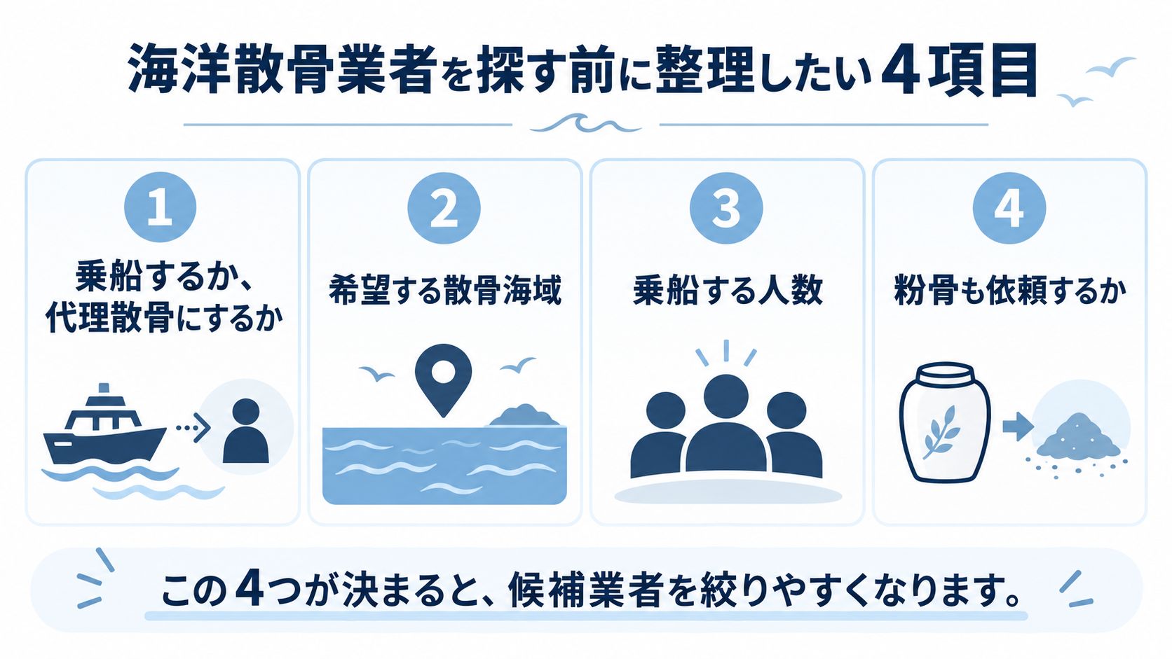 希望する散骨方法と海域を整理