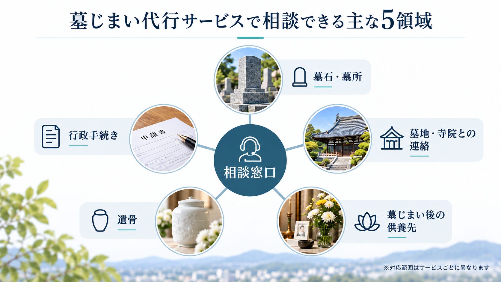 墓じまい代行サービスで相談できる主な5つの領域