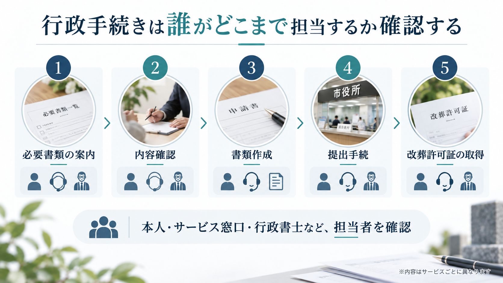 行政手続きは誰がどこまで担当するか確認