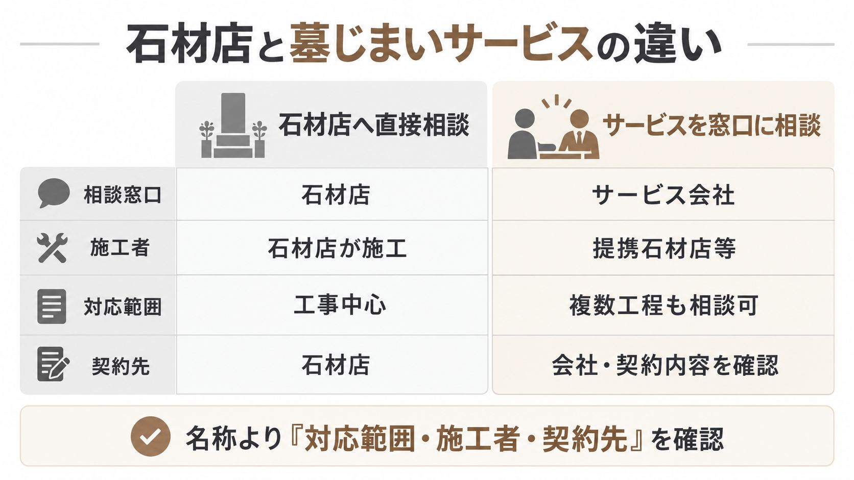 石材店と墓じまい業者・サービスの違いを比較
