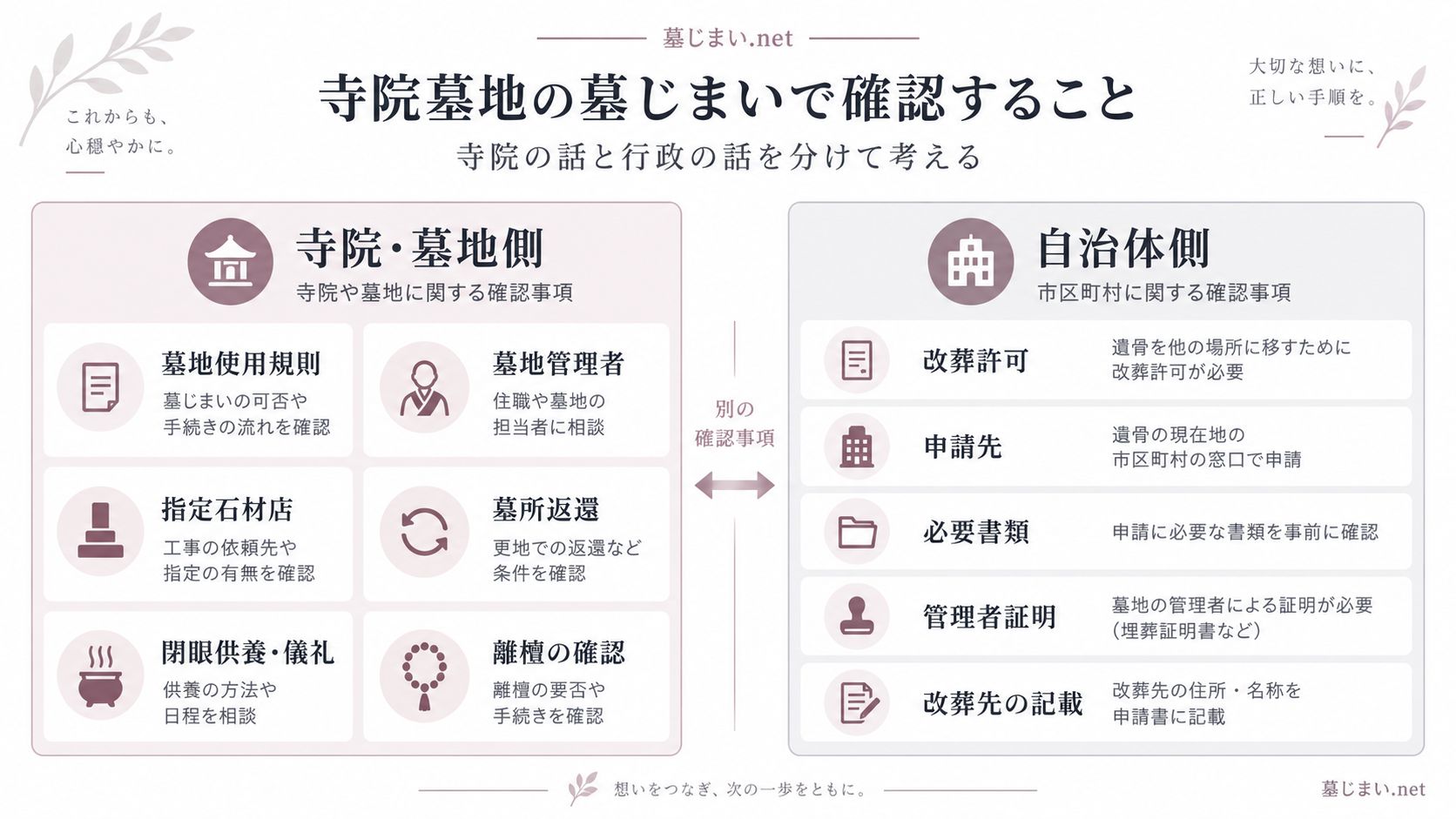 寺院墓地の墓じまいは何から始める?