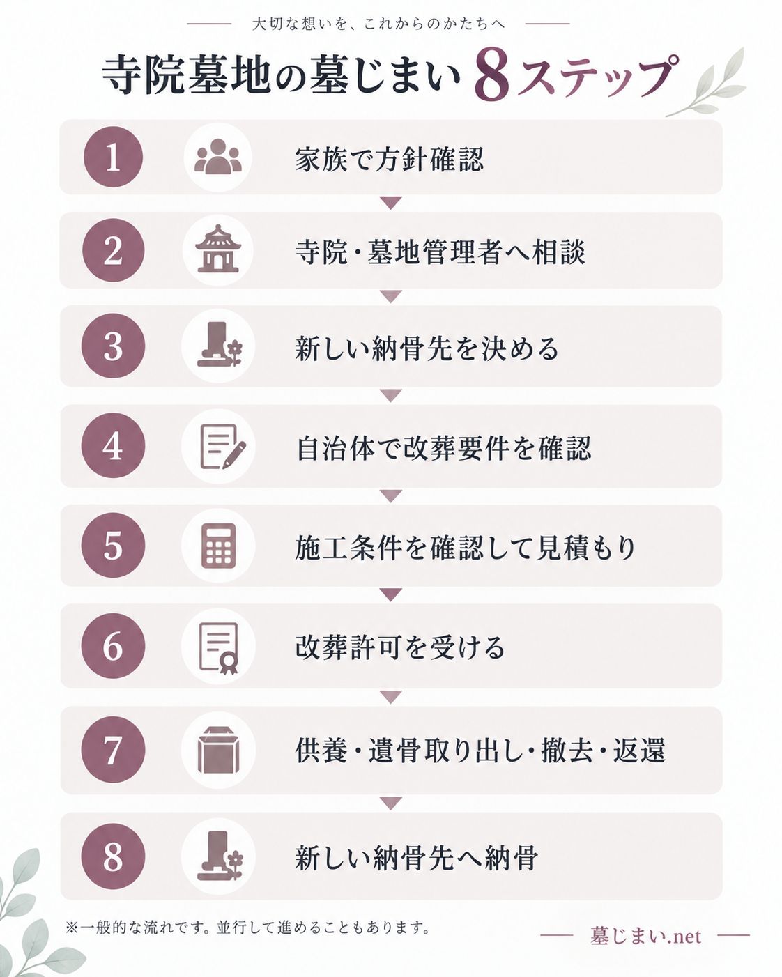 寺院墓地を墓じまいするときの一般的な8ステップ