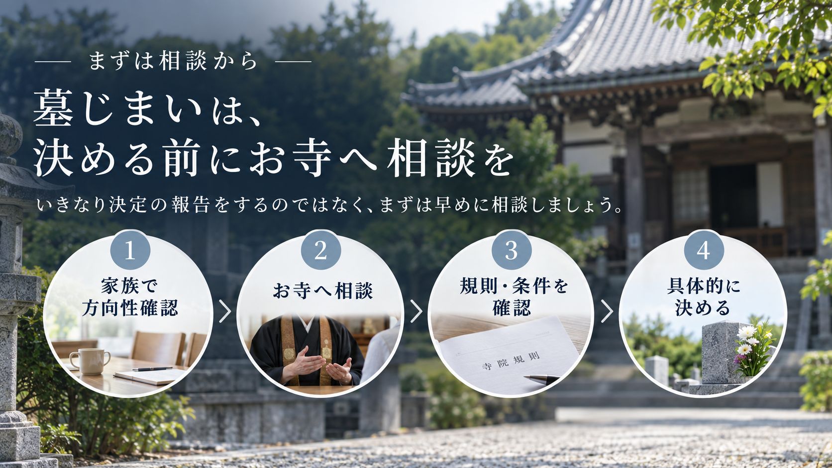 具体的な手続きを決める