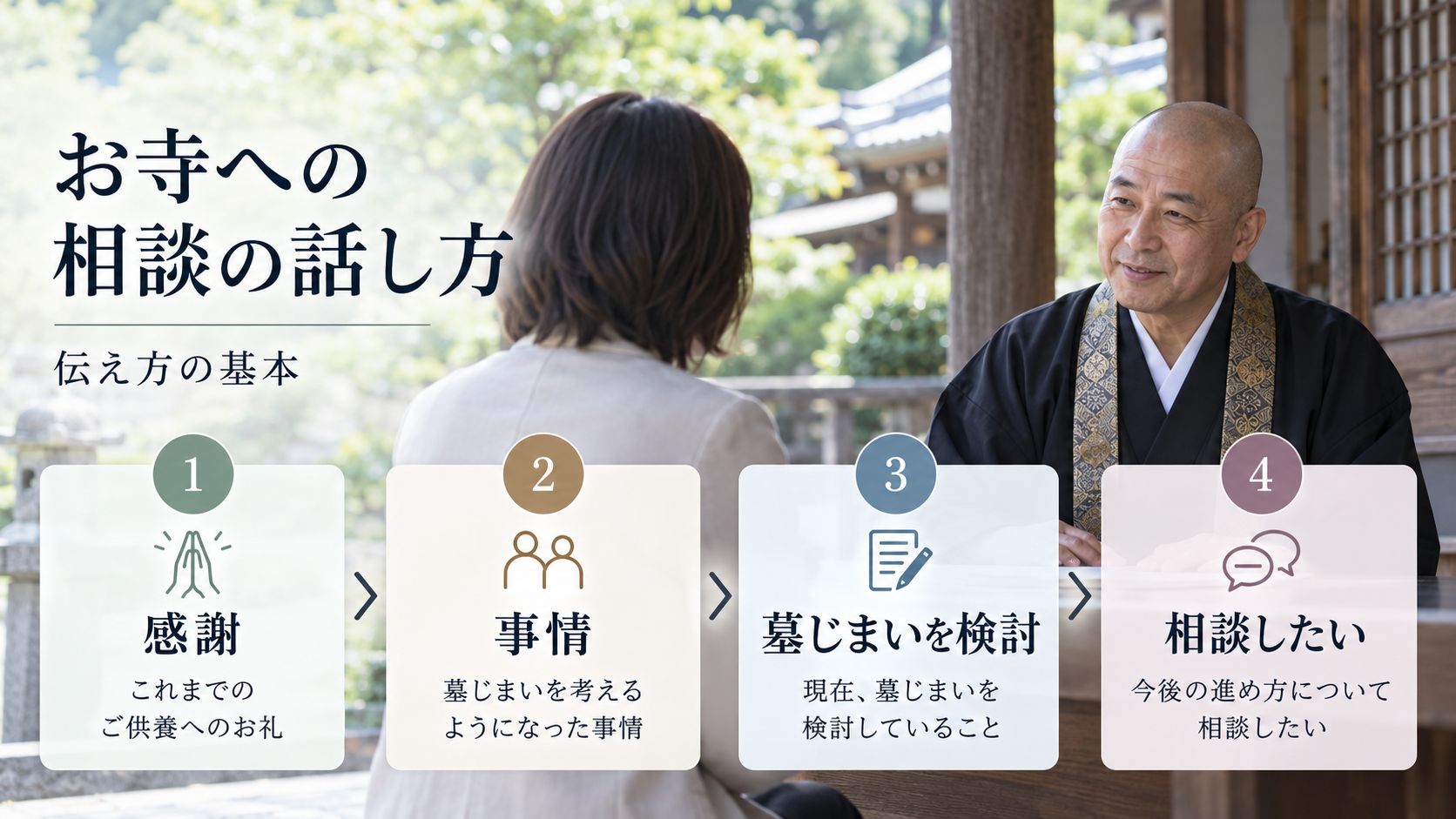墓じまいを伝えるときの話し方