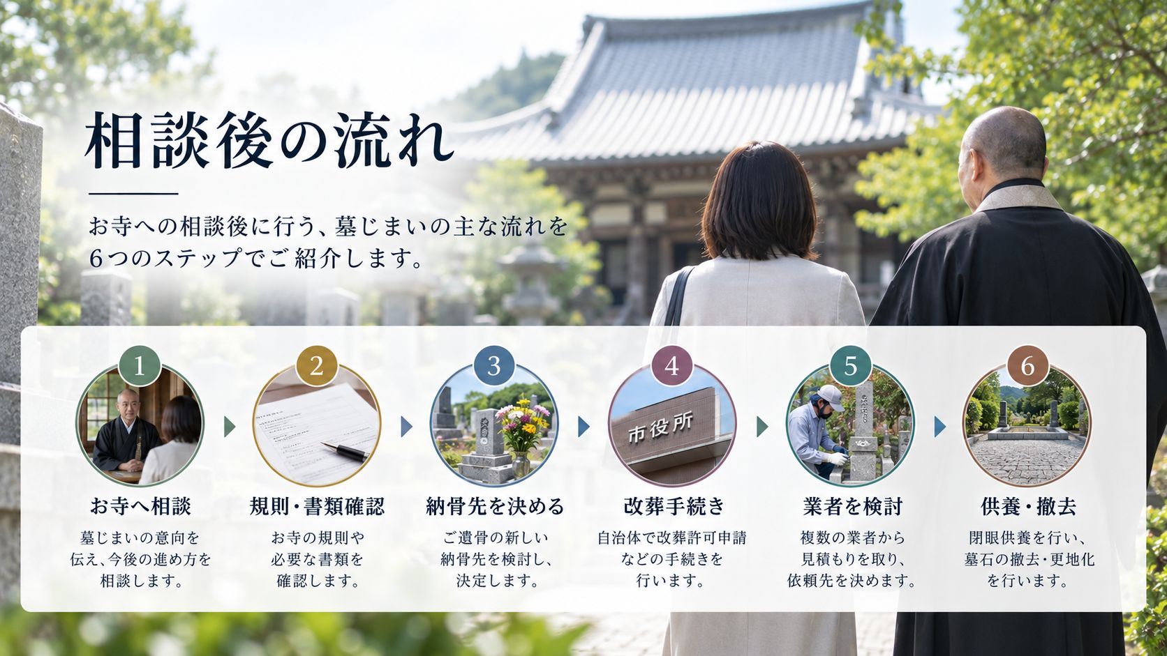 お寺への相談後に改葬・業者選びを進める