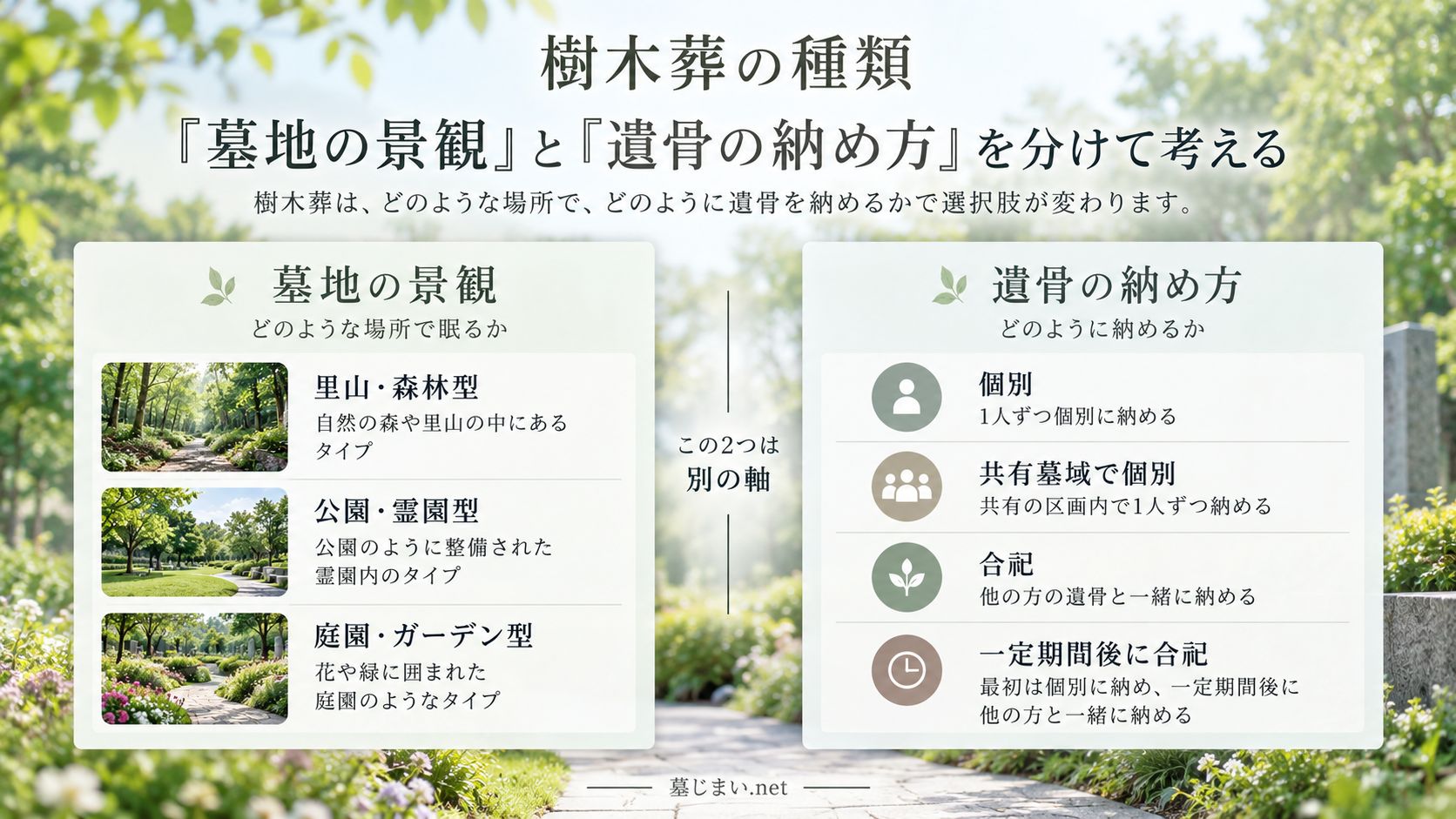 樹木葬とは?