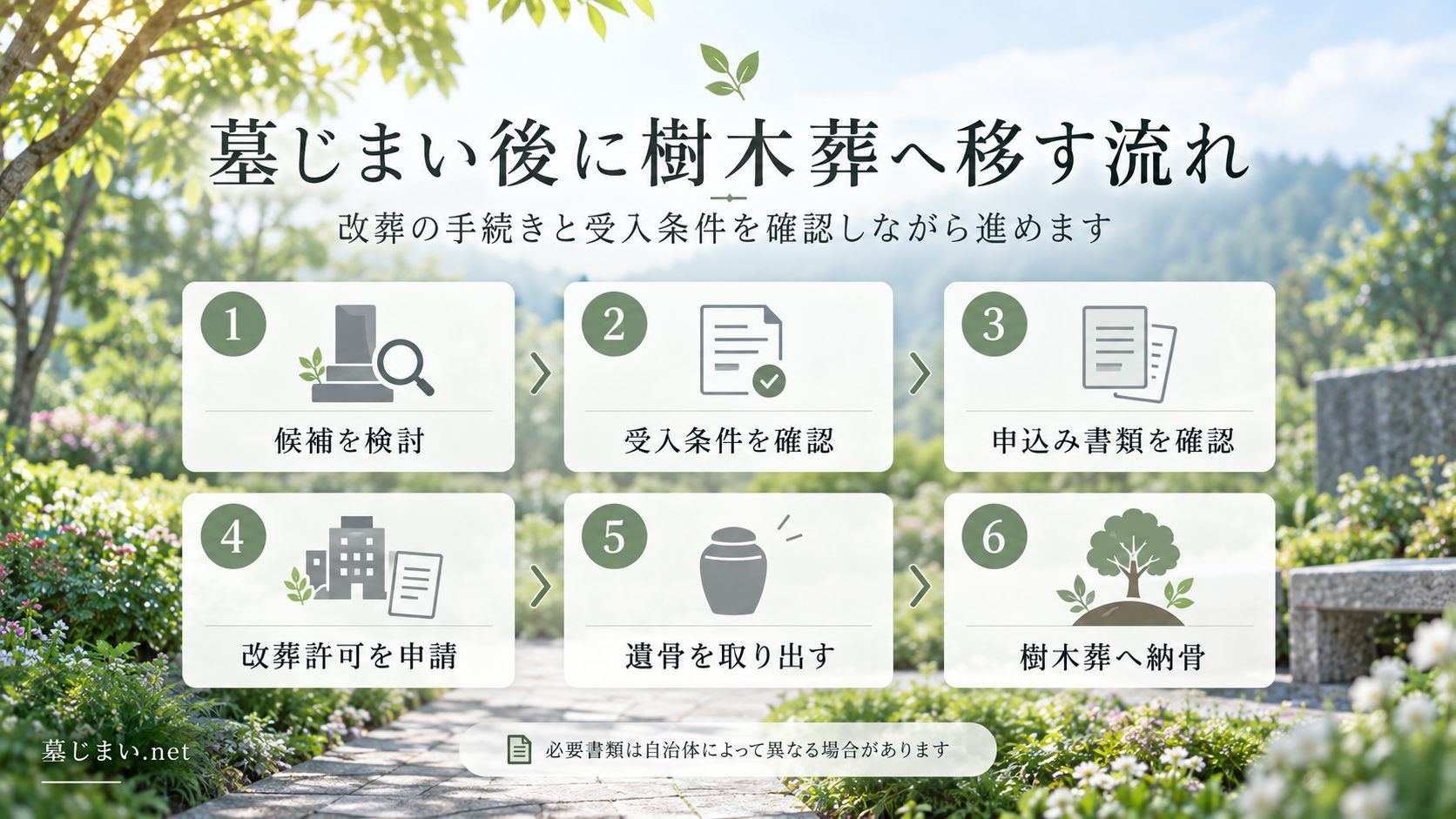 樹木葬へ移す場合の流れ