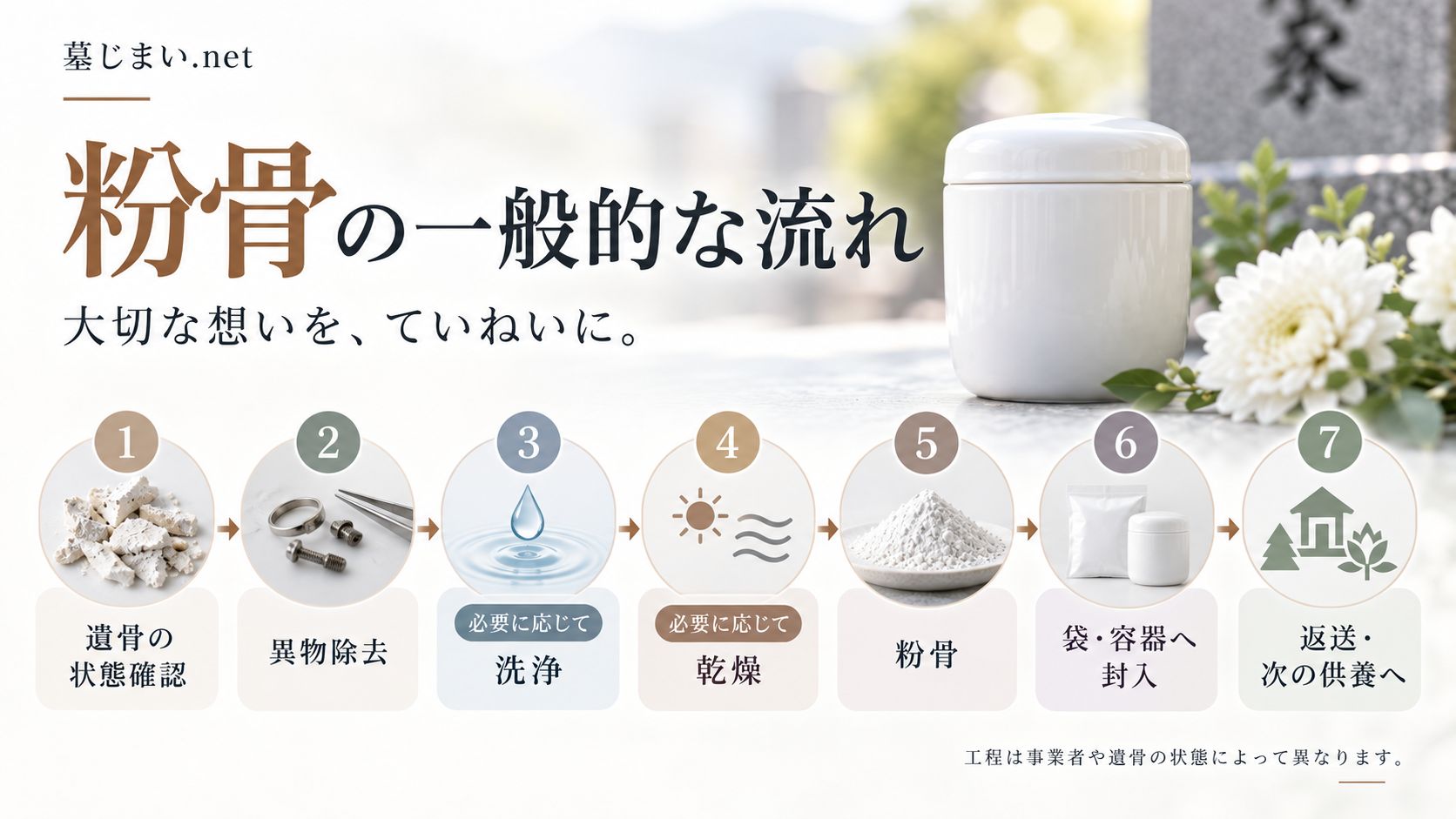 遺骨は洗浄・乾燥が必要な場合がある