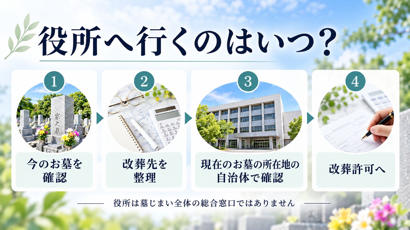 役所へ行くのはいつ?改葬許可との関係