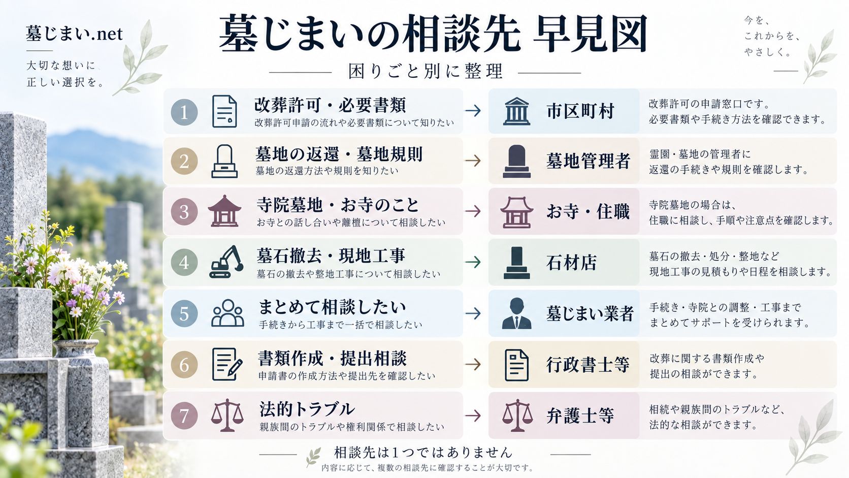 墓じまいの相談先早見表