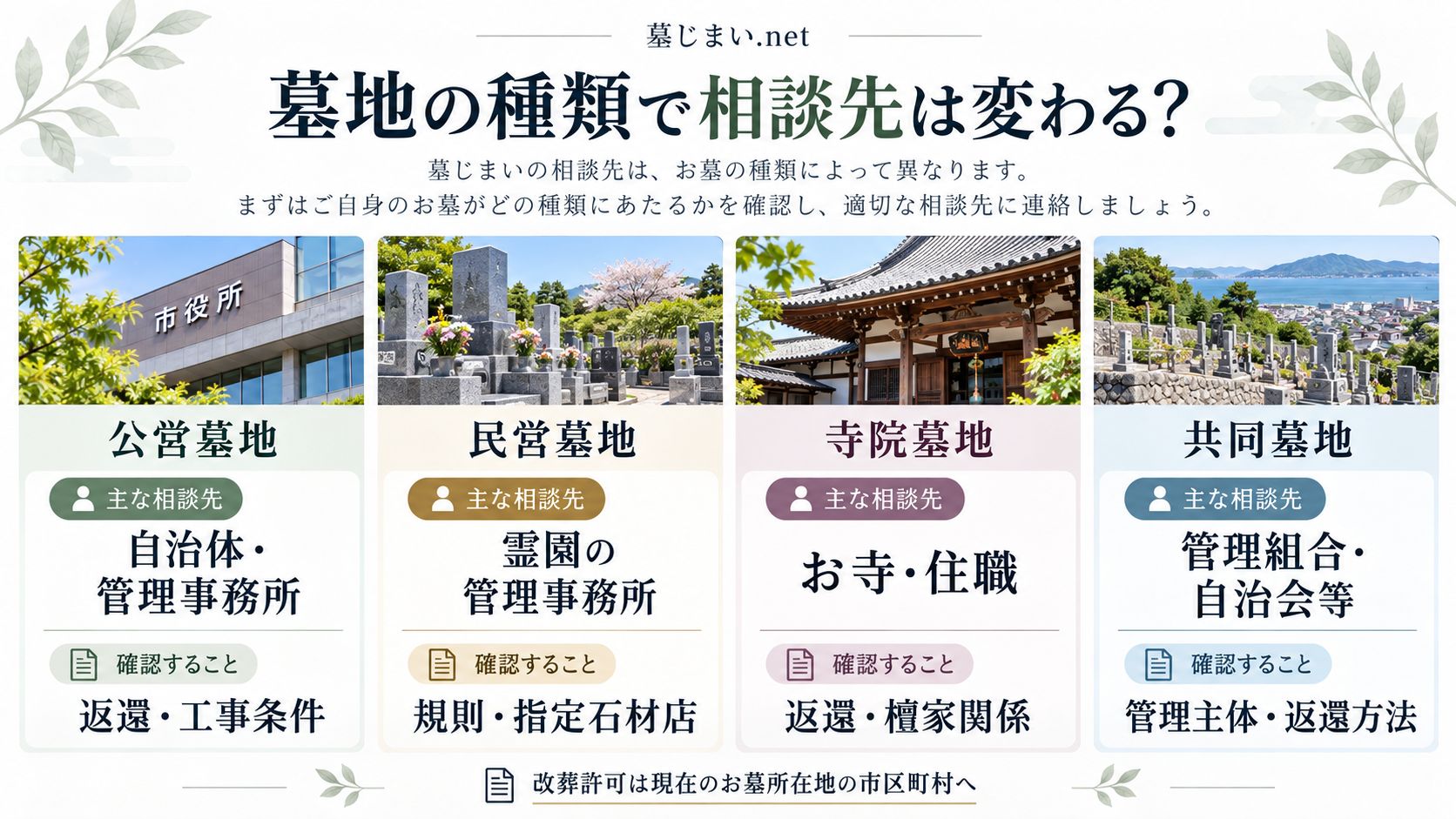 公営・民営・寺院墓地で相談先はどう変わる?