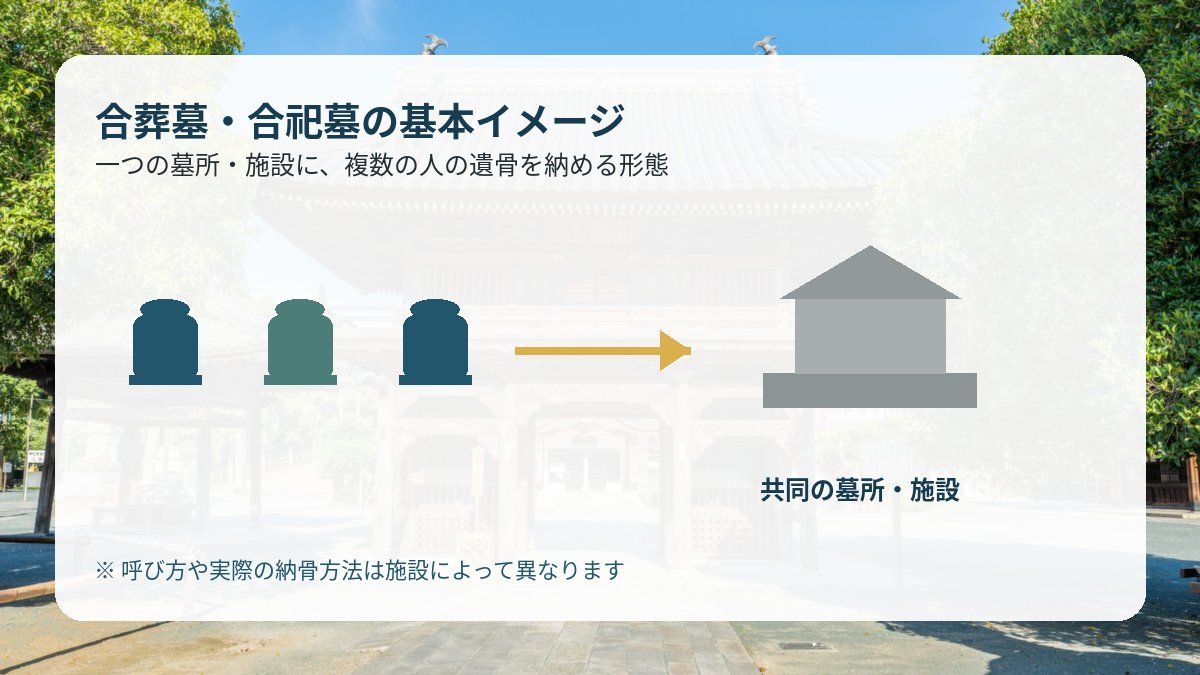 合葬墓・合祀墓とは?