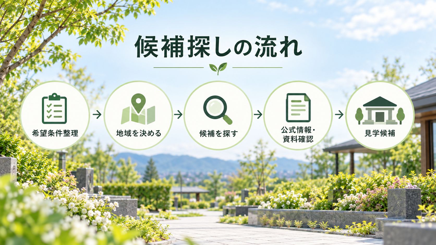 永代供養・樹木葬を探す前に希望条件を整理