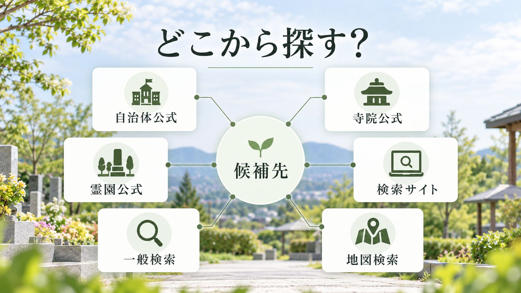 検索サイトを使って候補を探す