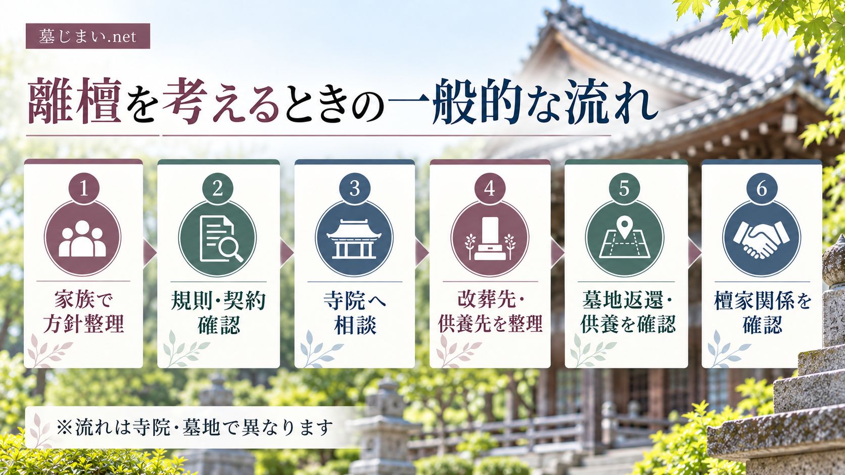離檀を進める一般的な流れ