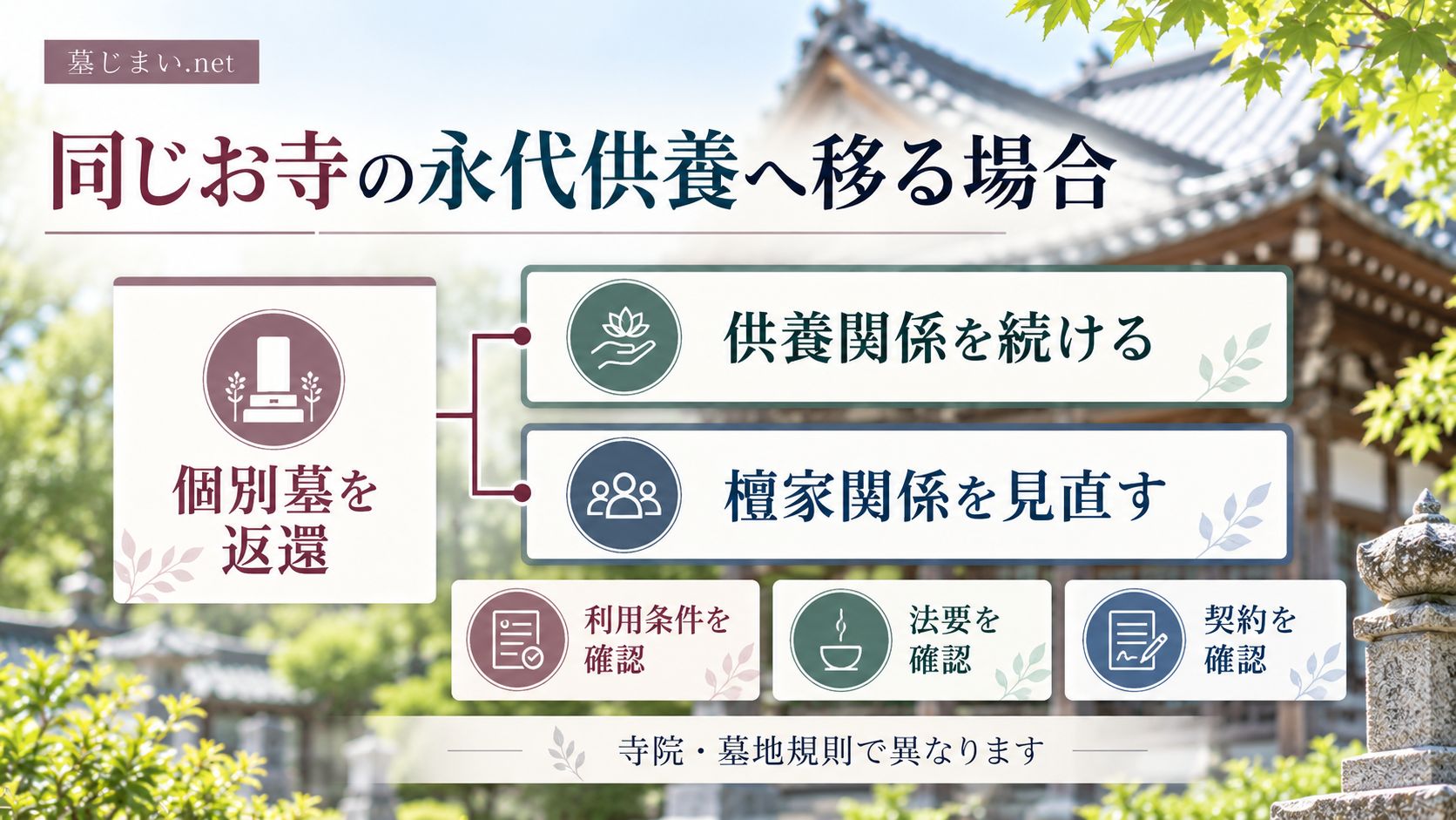 同じお寺の永代供養へ移る場合も離檀になる?