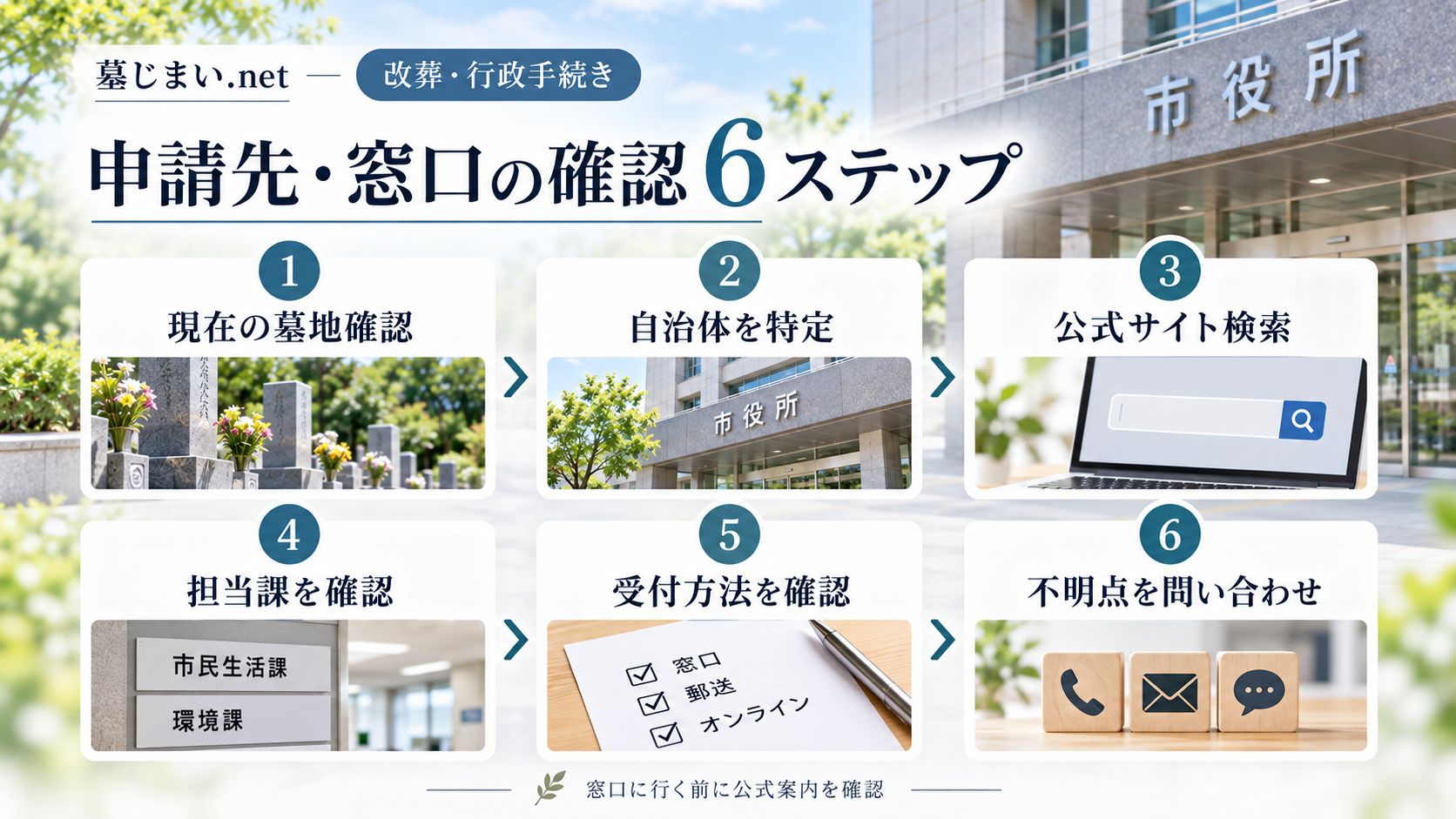 自治体公式サイトで申請先・窓口を確認する6ステップ