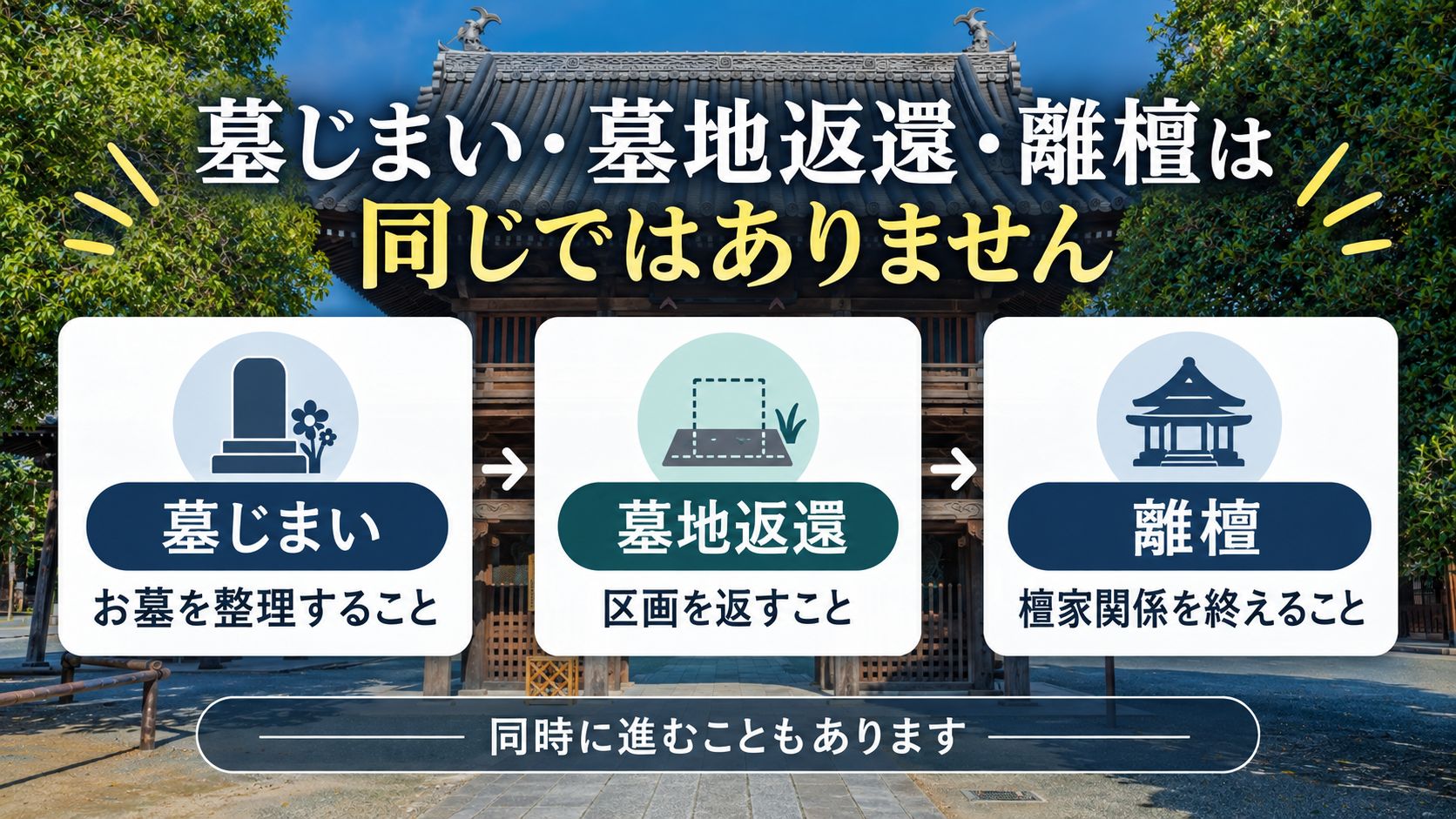 墓じまいをすると必ず離檀料が必要?