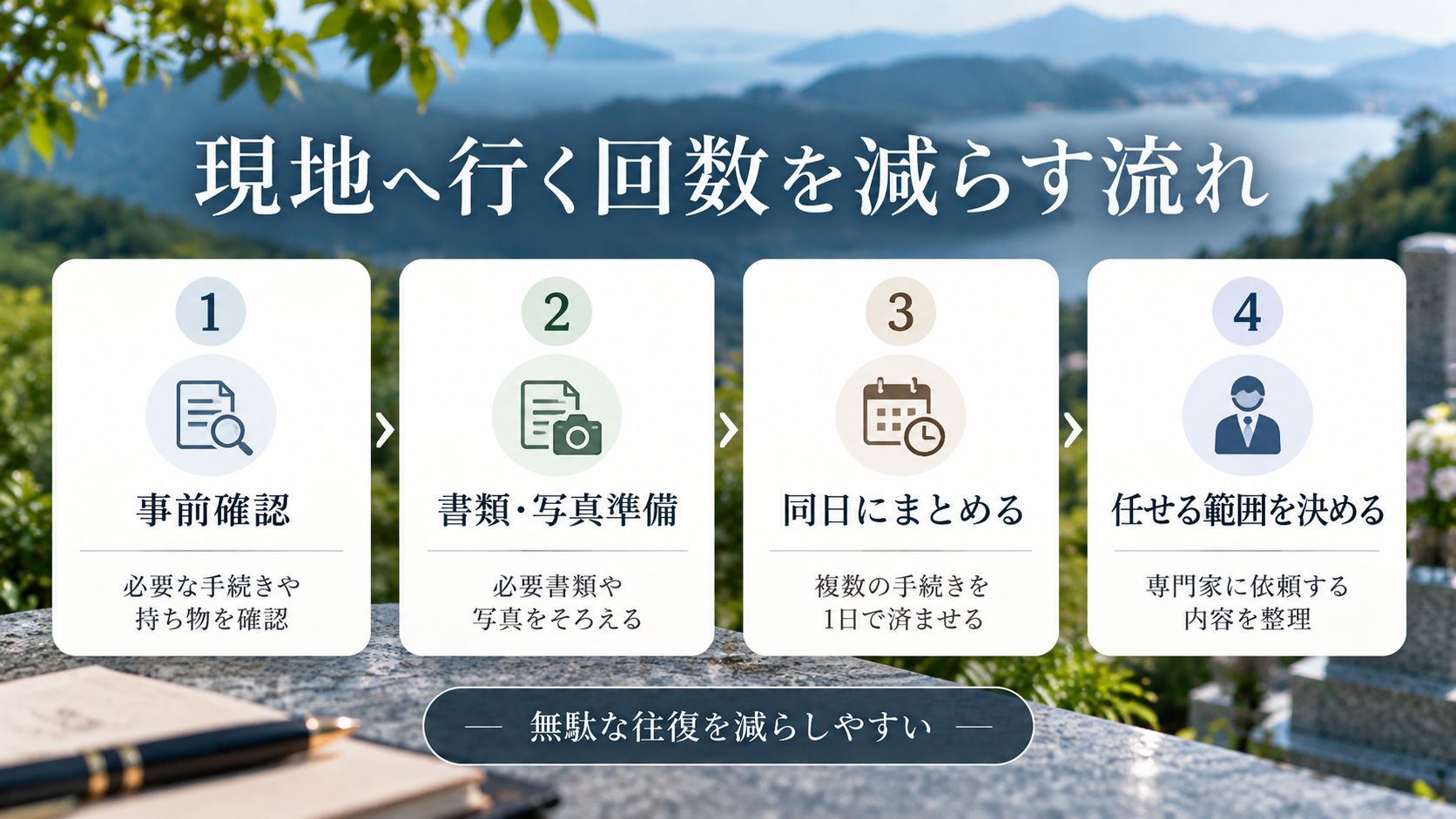 現地へ行く回数を減らすために事前準備