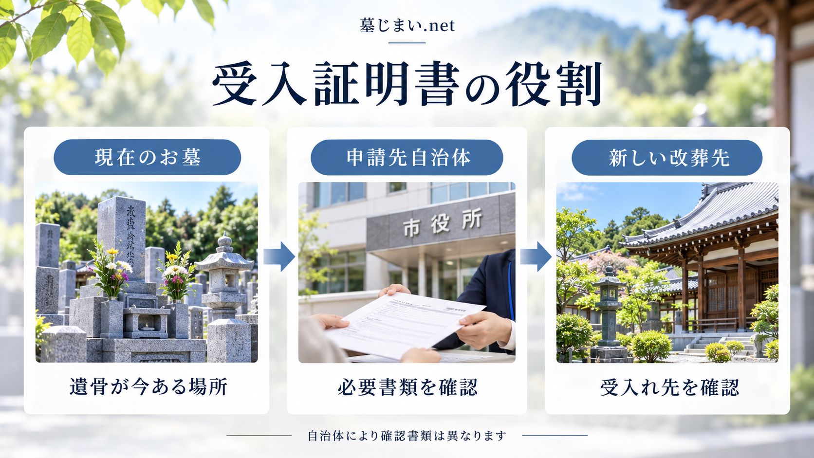 改葬の受入証明書とは?