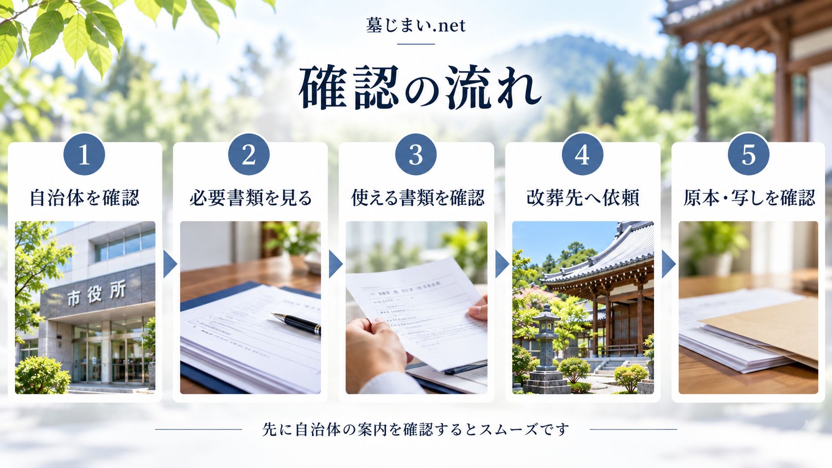 改葬先側の必要書類