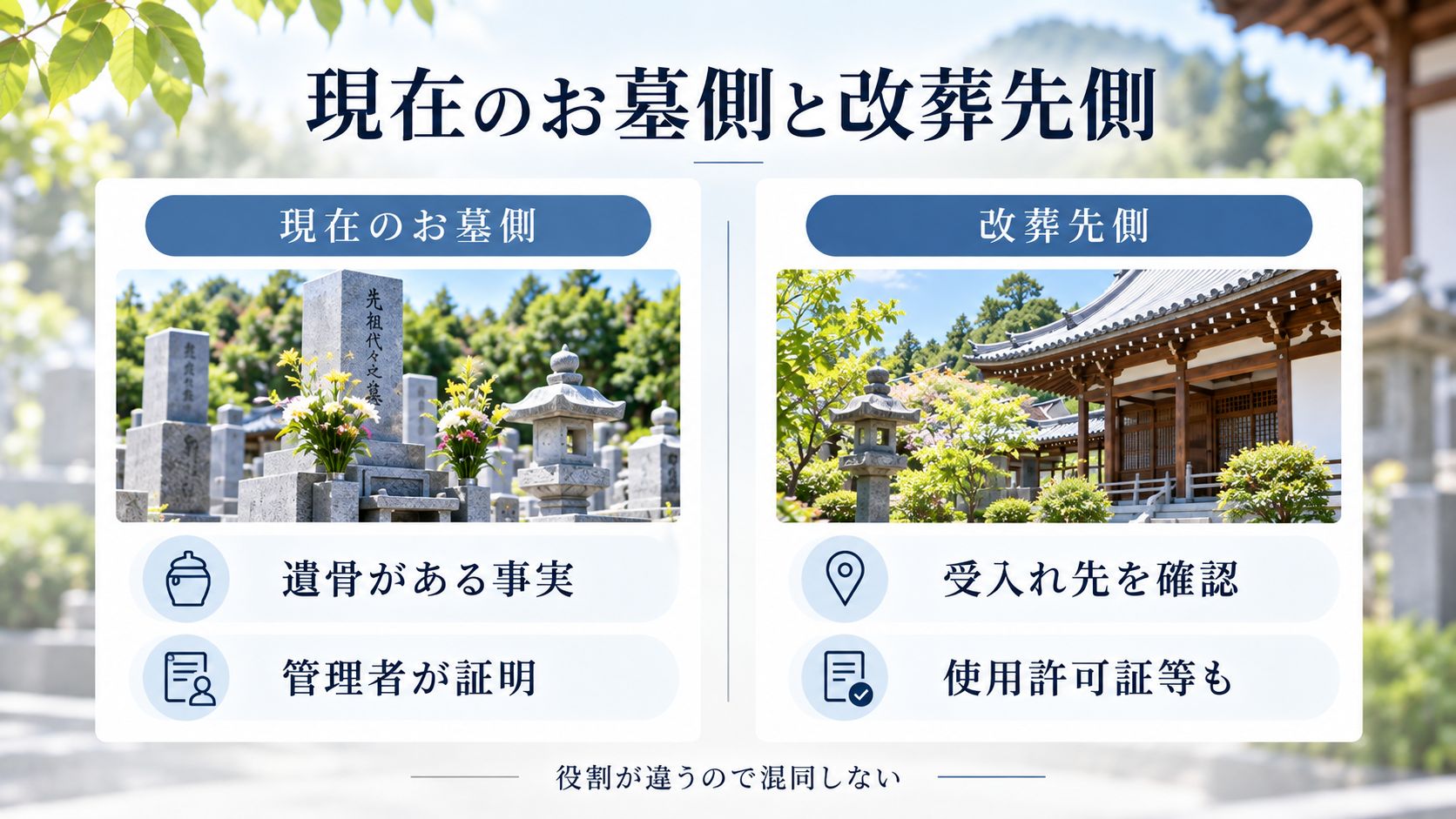 お墓側の証明書と受入証明書を混同しない