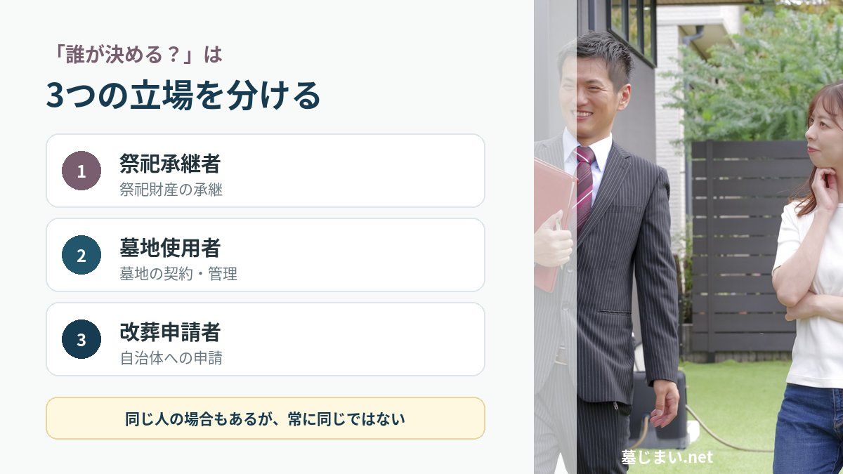 誰が墓じまいを決める?