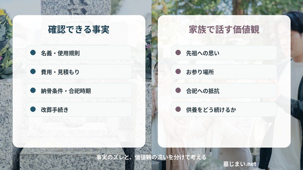 事実として確認できることと、家族で話す価値観を分ける