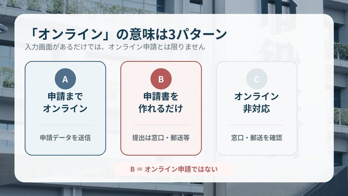 代理申請の方法が違う?