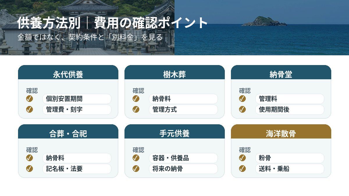 供養方法別に確認したい費用