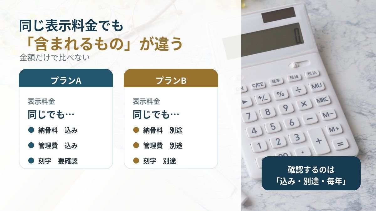 同じ表示料金でも「含まれるもの」が違う