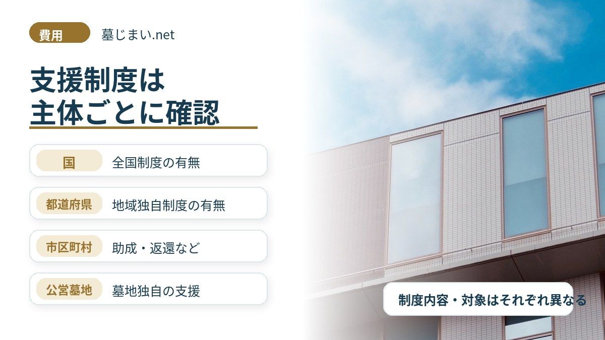 国の制度と自治体・公営墓地の制度を分けて考える