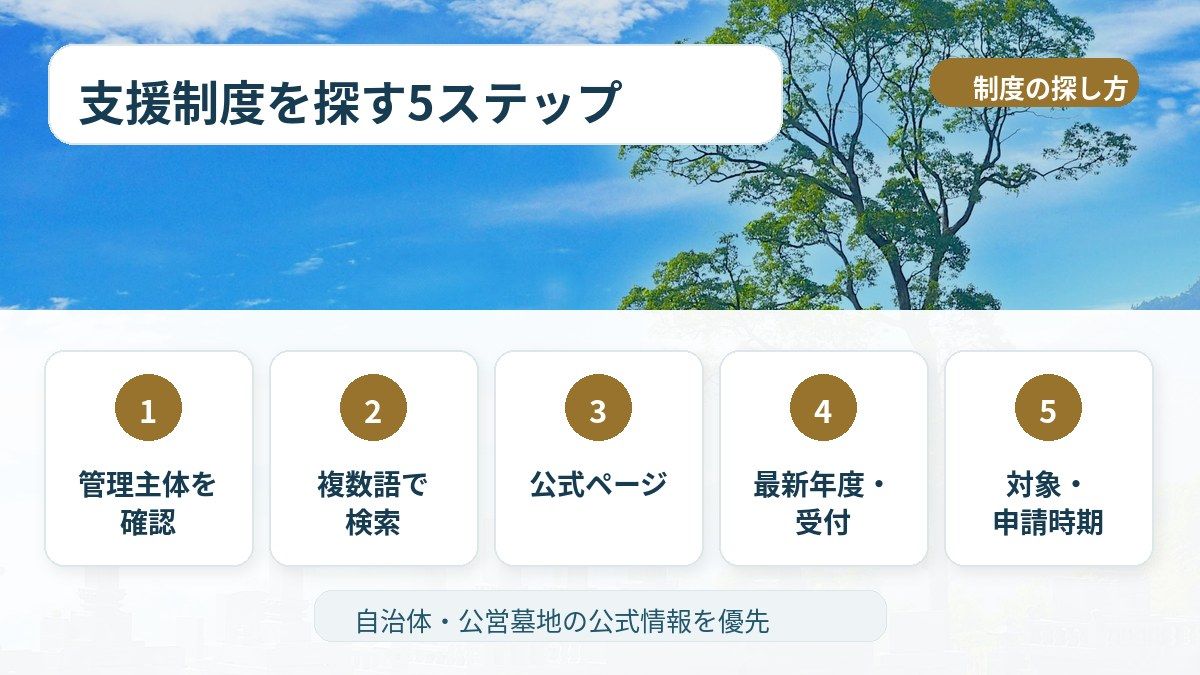 自分の自治体・墓地で制度を探す方法