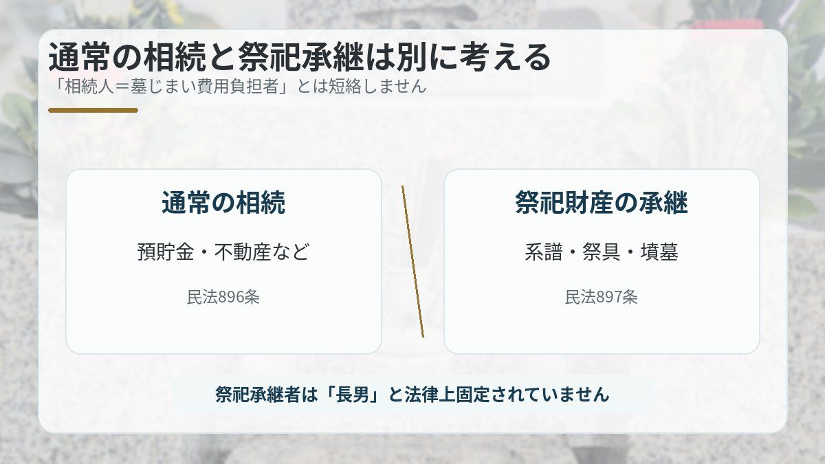 祭祀承継者だから墓じまい費用を全額負担するとは限らない