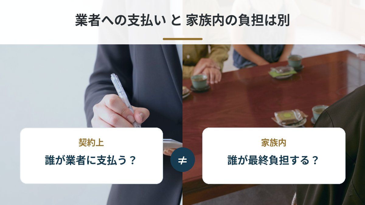 石材店・墓じまい業者との工事契約では誰が支払う?
